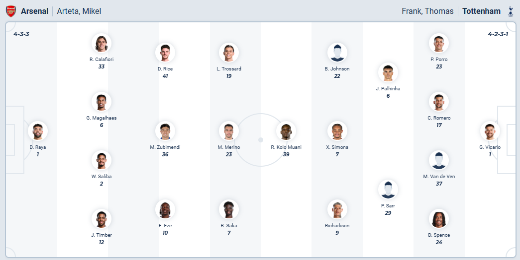 nhan-dinh-soi-keo-arsenal-vs-tottenham-hotspur-luc-23h30-ngay-23-11-2025
