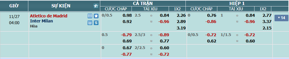 Tỉ lệ kèo Atletico Madrid vs Inter nhan-dinh-soi-keo-atletico-madrid-vs-inter-luc-03h00-ngay-27-11-2025-2