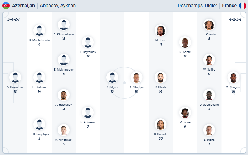 nhan-dinh-soi-keo-azerbaijan-vs-phap-luc-00h00-ngay-17-11-2025-3