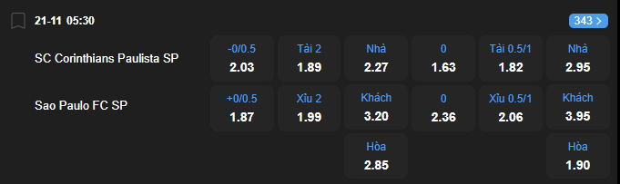 Tỷ lệ kèo Corinthians vs Sao Paulo nhan-dinh-soi-keo-corinthians-vs-sao-paulo-luc-05h30-ngay-21-11-2025-2