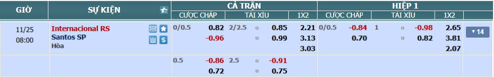 Tỉ lệ kèo Internacional vs Santos nhan-dinh-soi-keo-internacional-vs-santos-luc-07h00-ngay-25-11-2025-2