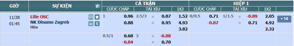 nhan-dinh-soi-keo-lille-vs-dinamo-zagreb-luc-00h45-ngay-28-11-2025-2