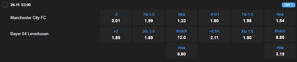 Tỷ lệ kèo Manchester City vs Bayer Leverkusen nhan-dinh-soi-keo-manchester-city-vs-bayer-leverkusen-luc-03h00-ngay-26-11-2025-2