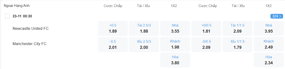 TỈ lệ kèo Newcastle vs Man City nhan-dinh-soi-keo-newcastle-vs-man-city-luc-00h30-ngay-23-11-2025-2