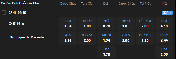 Tỷ lệ kèo Nice vs Marseille nhan-dinh-soi-keo-nice-vs-marseille-luc-02h45-ngay-22-11-2025-2