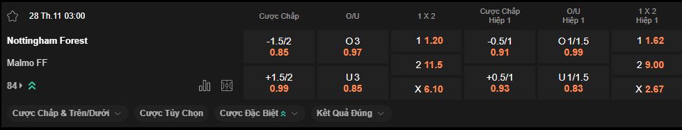 nhan-dinh-soi-keo-nottingham-forest-vs-malmo-luc-3h00-ngay-28-11-2025