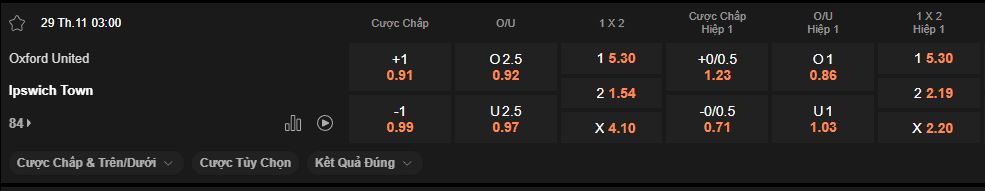 nhan-dinh-soi-keo-oxford-vs-ipswich-luc-3h00-ngay-29-11-2025