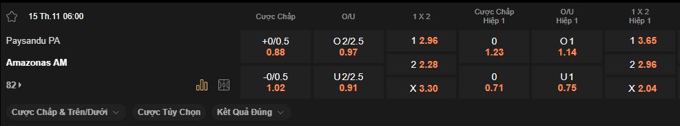 nhan-dinh-soi-keo-paysandu-vs-amazonas-luc-6h00-ngay-15-11-2025
