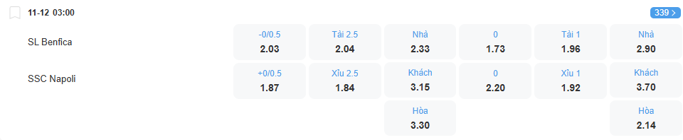 Tỉ lệ kèo Benfica vs Napoli nhan-dinh-soi-keo-benfica-vs-napoli-luc-03h00-ngay-11-12-2025-2
