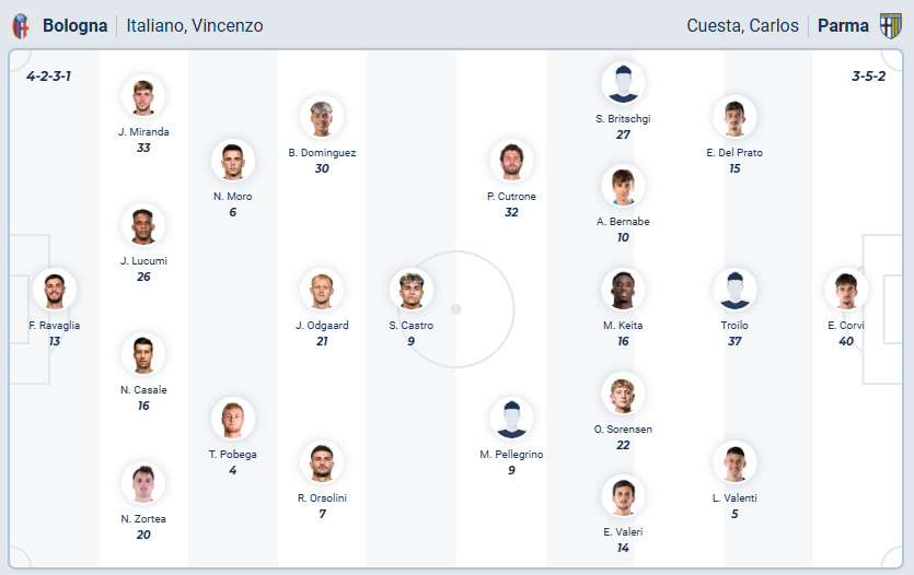 nhan-dinh-soi-keo-bologna-vs-parma-luc-00h00-ngay-5-12-2025-3