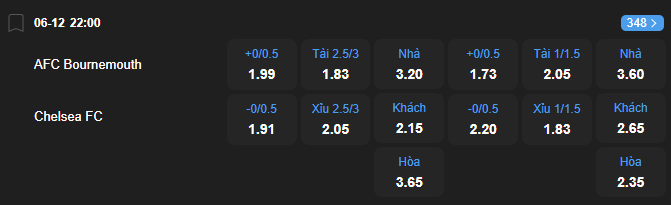 Tỷ lệ kèo Bournemouth vs Chelsea nhan-dinh-soi-keo-bournemouth-vs-chelsea-luc-22h00-ngay-6-12-2025-2