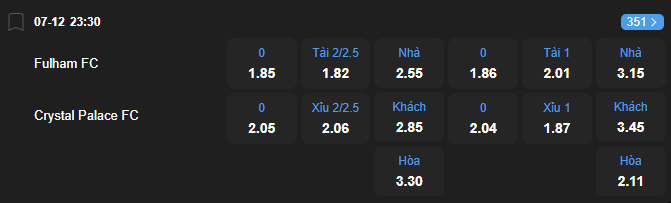 Tỷ lệ kèo Fulham vs Crystal Palace nhan-dinh-soi-keo-fulham-vs-crystal-palace-luc-23h30-ngay-7-12-2025-2