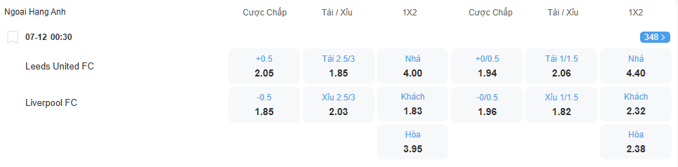 Tỉ lệ kèo Leeds vs Liverpool nhan-dinh-soi-keo-leeds-vs-liverpool-luc-00h30-ngay-7-12-2025-2
