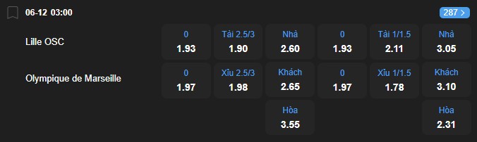 Tỷ lệ kèo Lille vs Marseille nhan-dinh-soi-keo-lille-vs-marseille-luc-03h00-ngay-6-12-2025-2