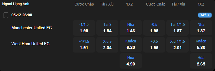 Tỷ lệ kèo Manchester United vs West Ham United nhan-dinh-soi-keo-manchester-united-vs-west-ham-united-luc-03h00-ngay-5-12-2025-2