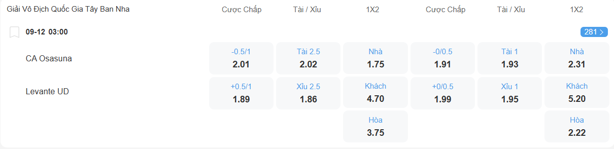 Tỉ lệ kèo Osasuna vs Levante nhan-dinh-soi-keo-osasuna-vs-levante-luc-03h00-ngay-9-12-2025-2