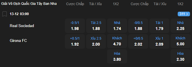 Tỷ lệ kèo Real Sociedad vs Girona nhan-dinh-soi-keo-real-sociedad-vs-girona-luc-03h00-ngay-13-12-2025-2