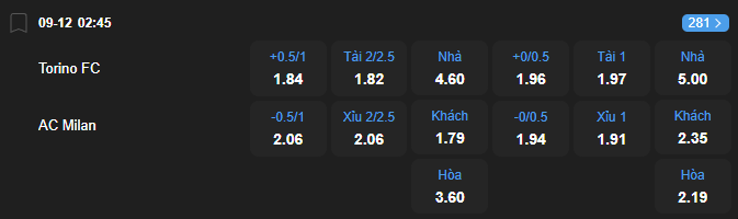 Tỷ lệ kèo Torino vs AC Milan nhan-dinh-soi-keo-torino-vs-ac-milan-luc-02h45-ngay-9-12-2025-2