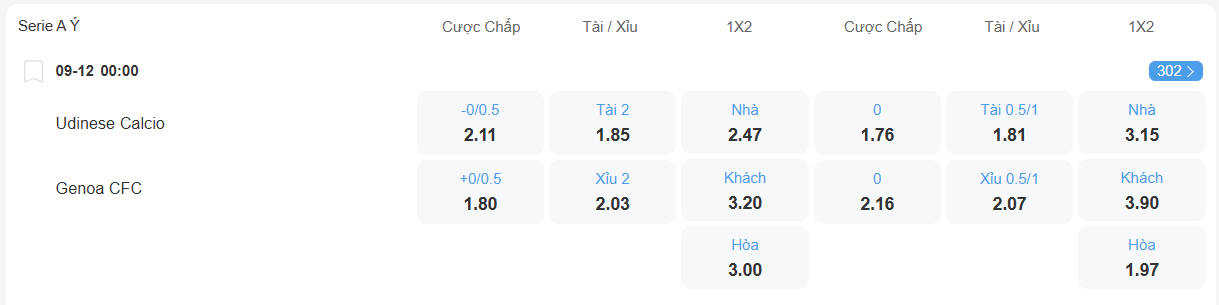 Tỉ lệ kèo Udinese vs Genoa nhan-dinh-soi-keo-udinese-vs-genoa-luc-00h00-ngay-9-12-2025-2